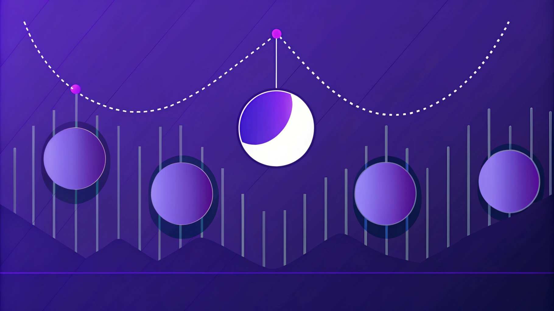 Guide de l’indicateur Moon Phases